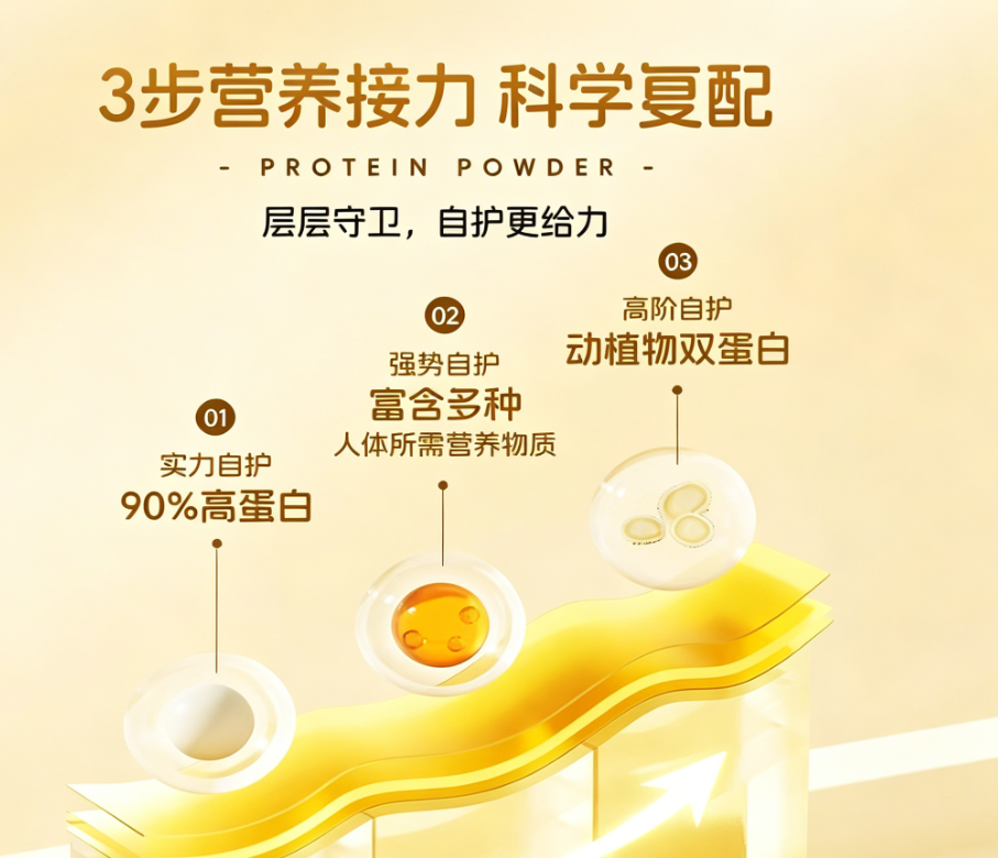 新手入门蛋白粉选哪个牌子？认准温和配方与产品资质不踩坑